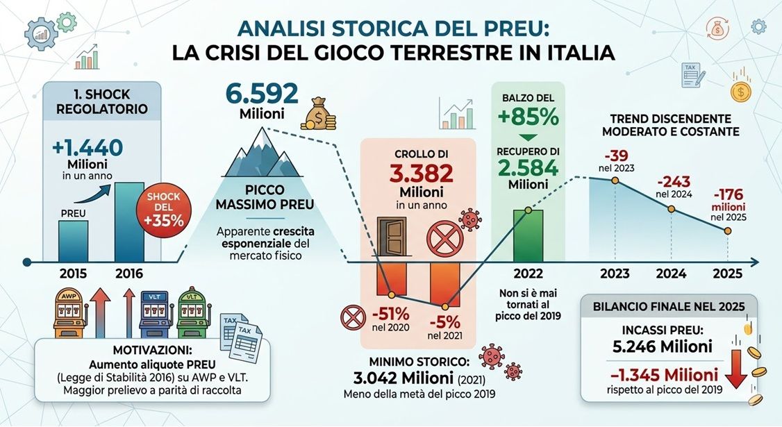 Analisi Storica del Preu.jpg