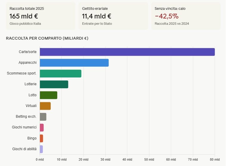Dati Gioco Pubblico 2025.jpg