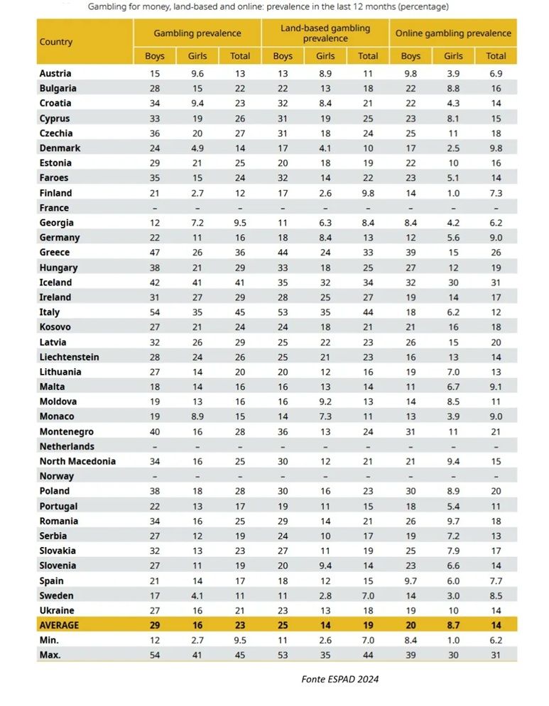 Espad Report Tabella 1.jpg