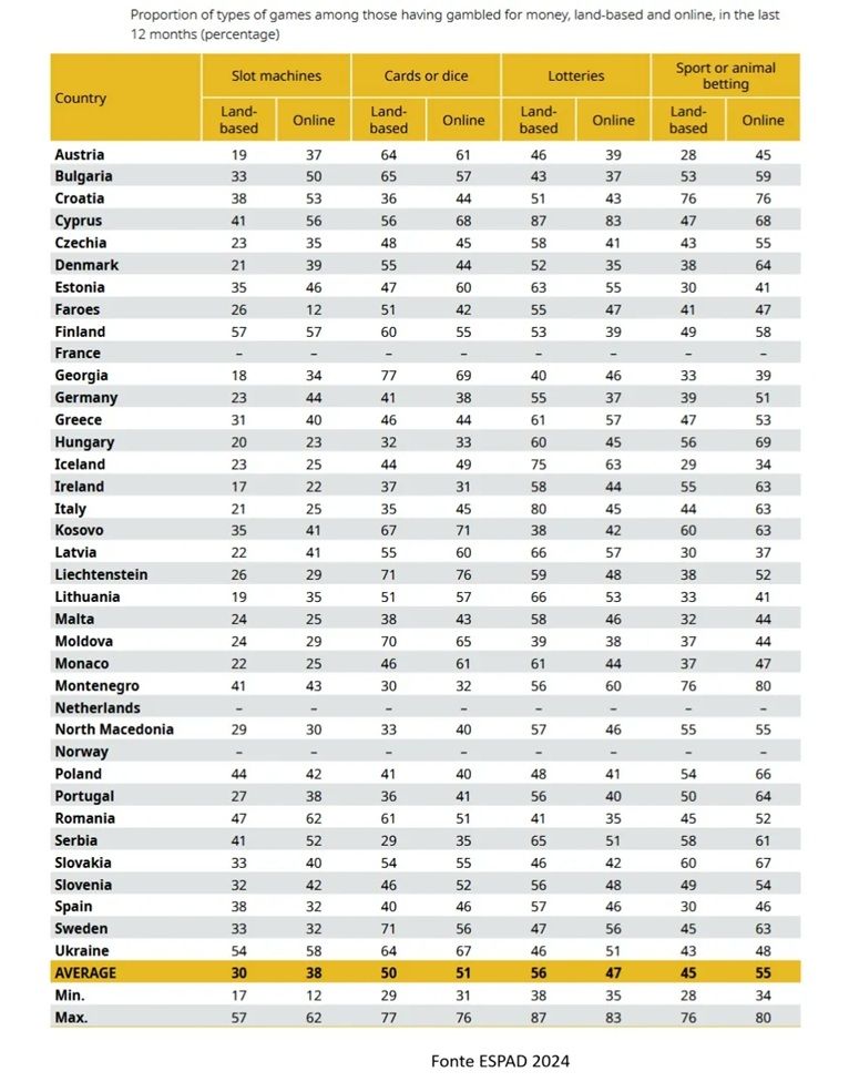 Espad Report Tabella 2.jpg