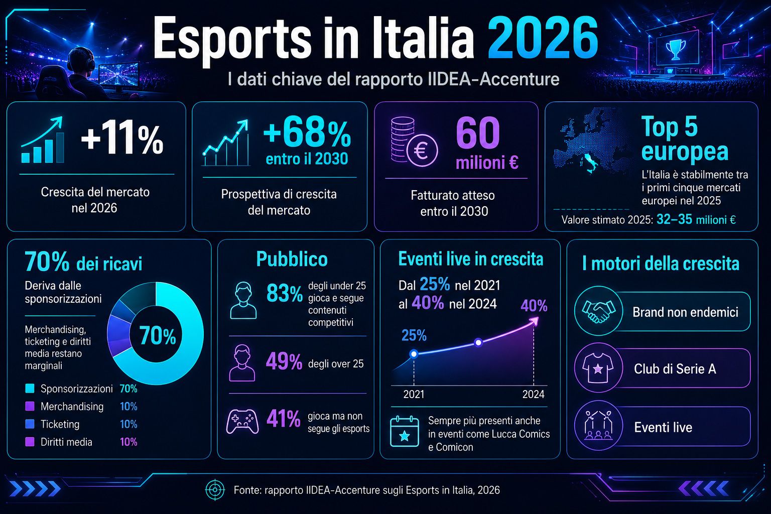Infografica Esports Italia 2026.jpg
