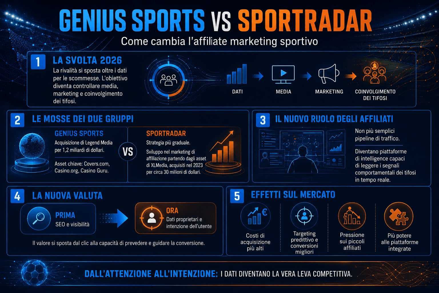 Infografica Genius Sports Sport Radar.png