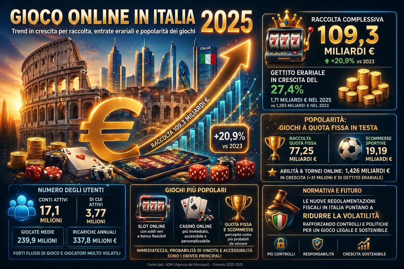 Infografica Gioco Online in Italia.jpg