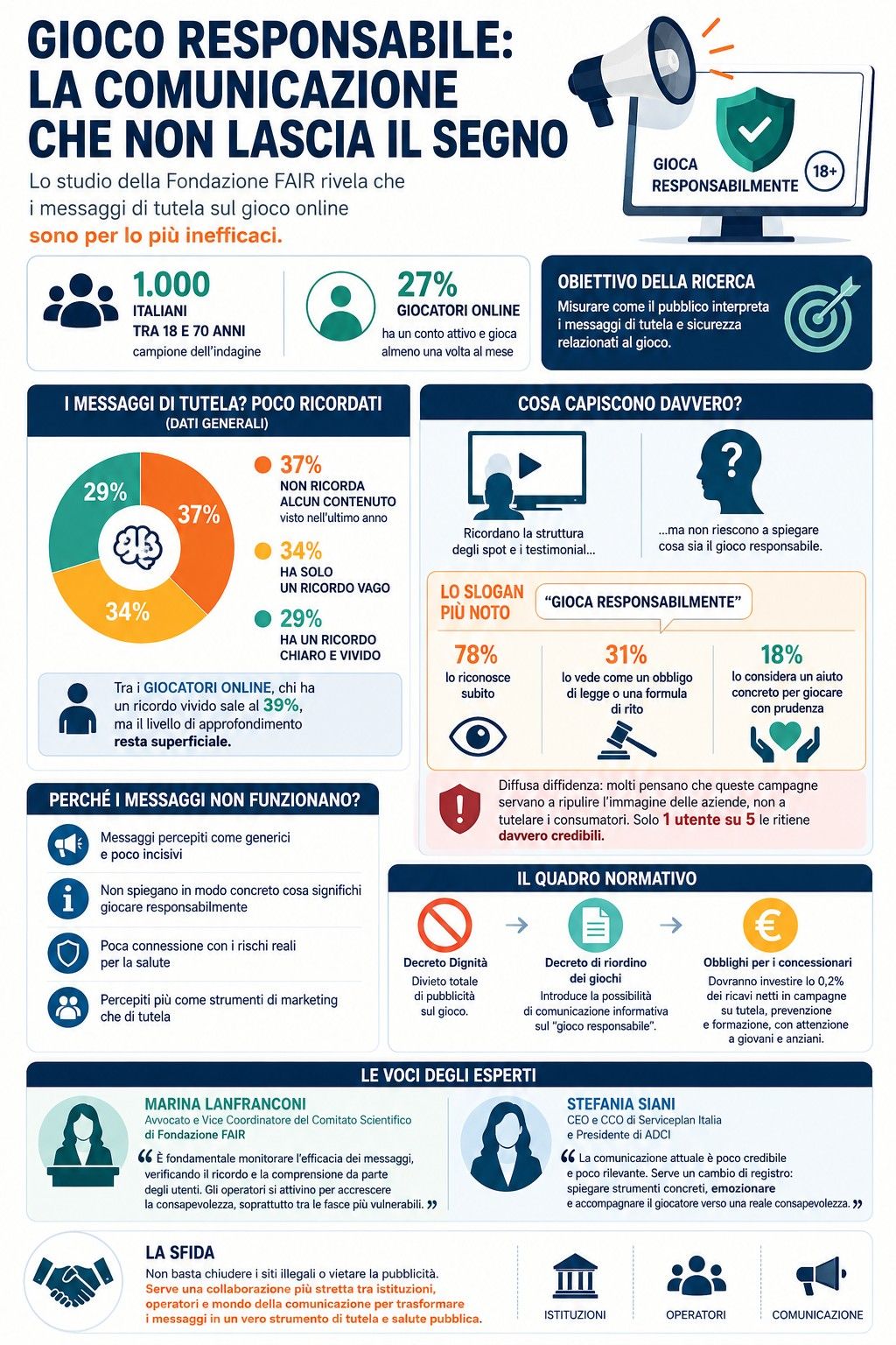 Infografica Gioco Responsabile.jpg