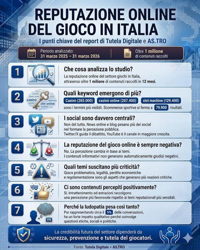 Infografica Reputazione Gioco Online Italia.jpg