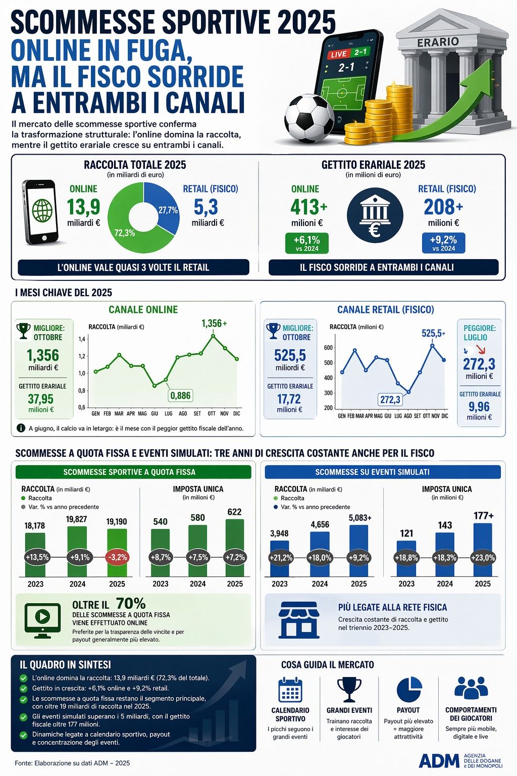 Infografica Scommesse Sportive 2025.jpg