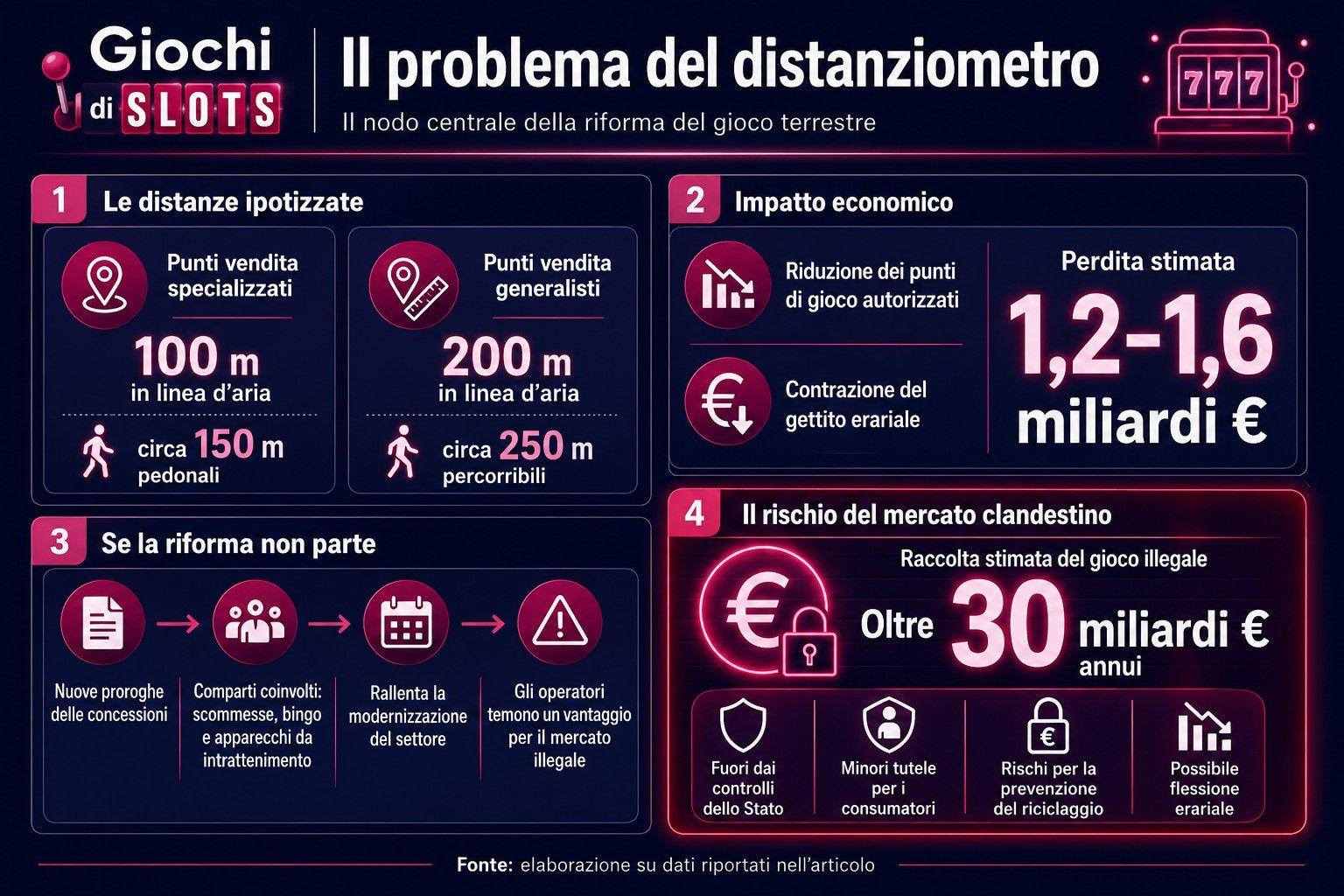 Riforma Gioco Terrestre Problema Distanziometro.jpg